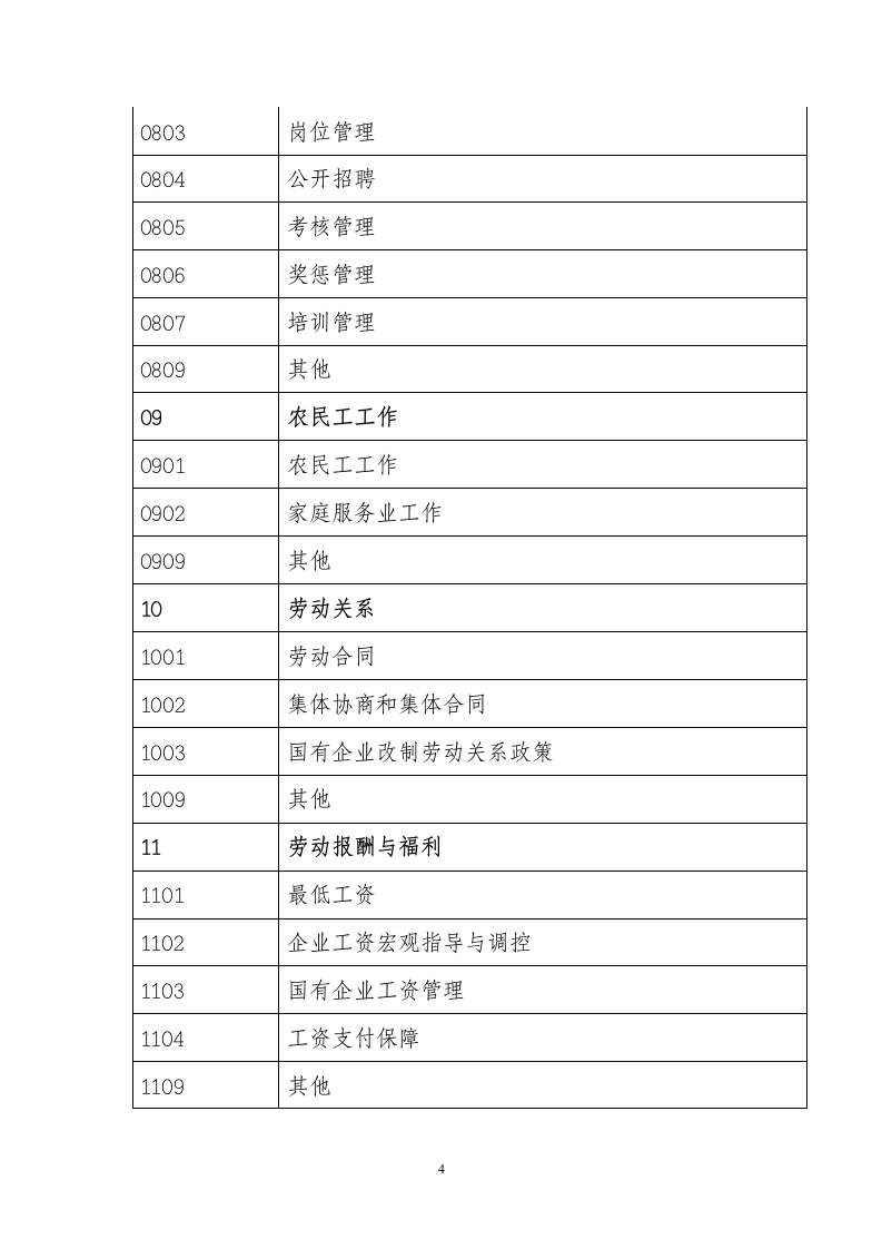 人力资源社会保障公共服务信息资源库分类和编码规范.doc第4页