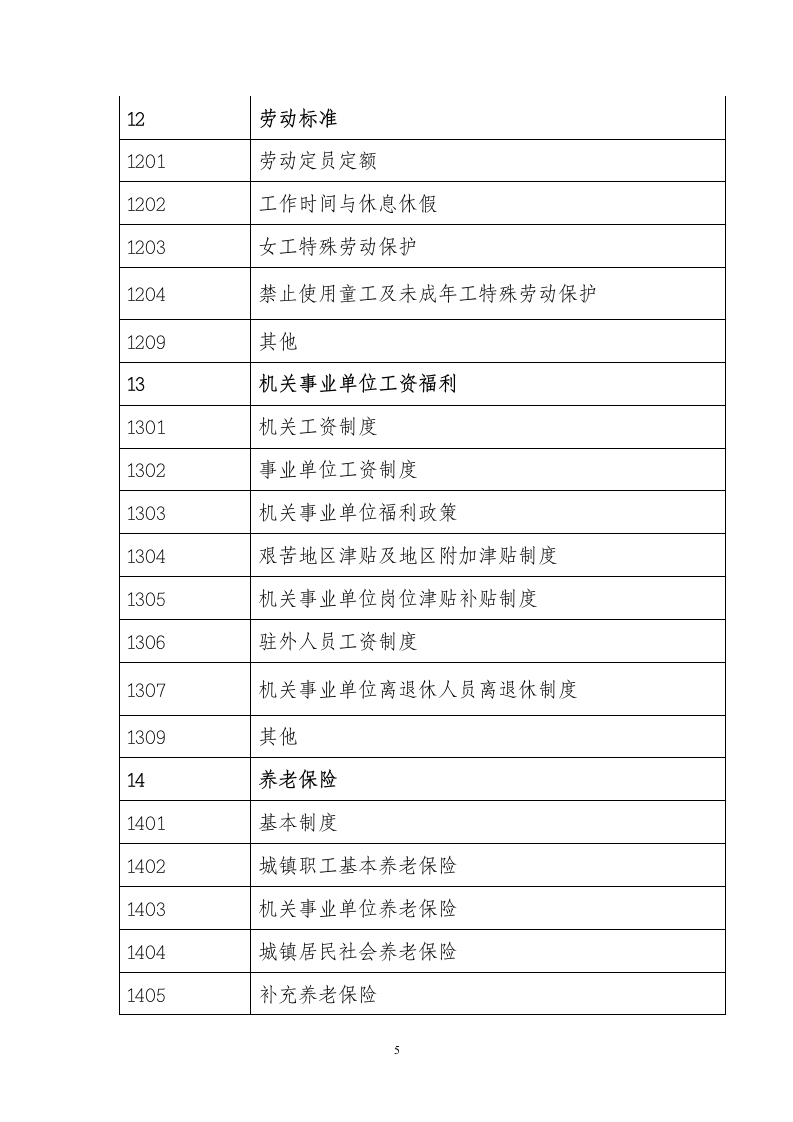 人力资源社会保障公共服务信息资源库分类和编码规范.doc第5页