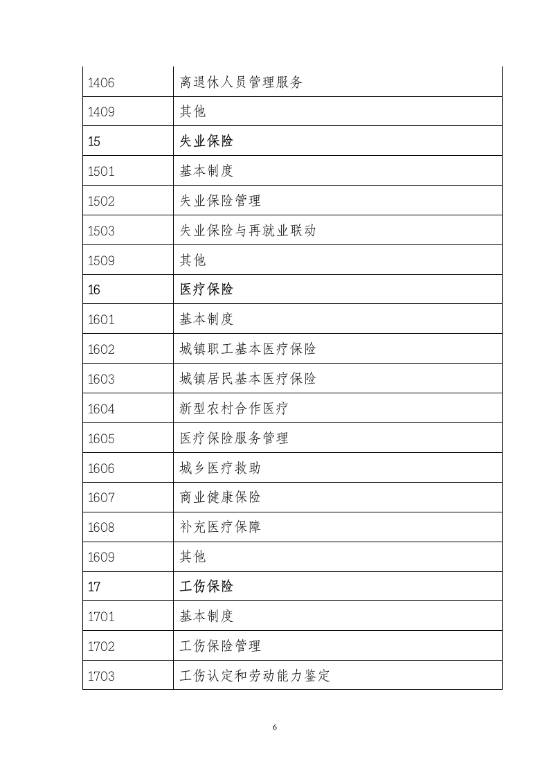 人力资源社会保障公共服务信息资源库分类和编码规范.doc第6页