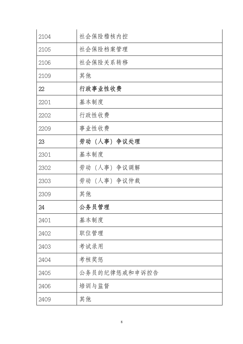 人力资源社会保障公共服务信息资源库分类和编码规范.doc第8页