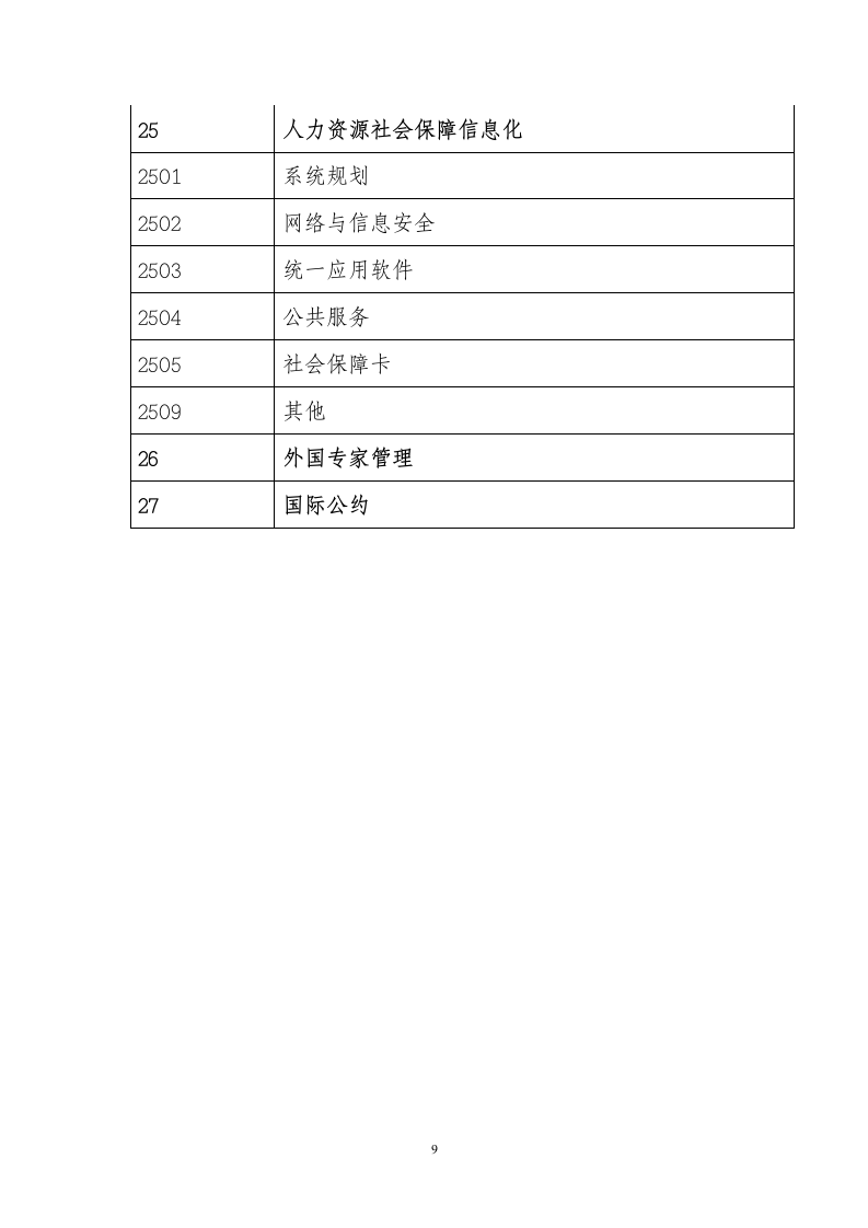 人力资源社会保障公共服务信息资源库分类和编码规范.doc第9页