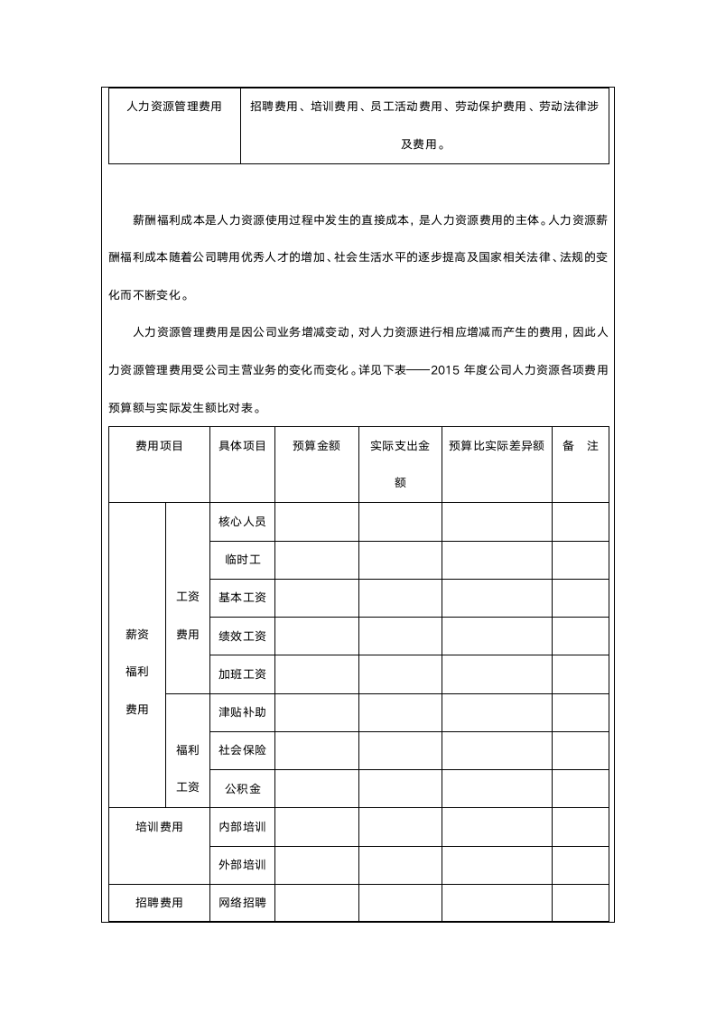 人力资源预算编制实施情况分析报告.doc第2页