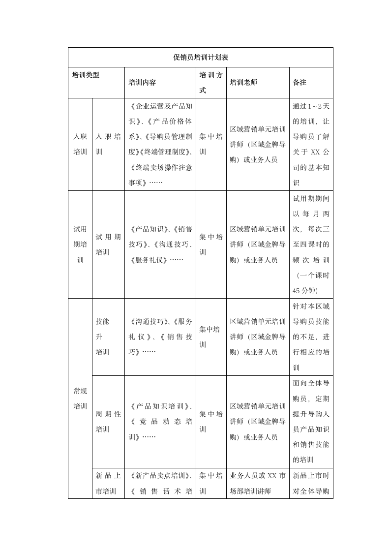 特许加盟店培训体系管理与规范.docx第4页