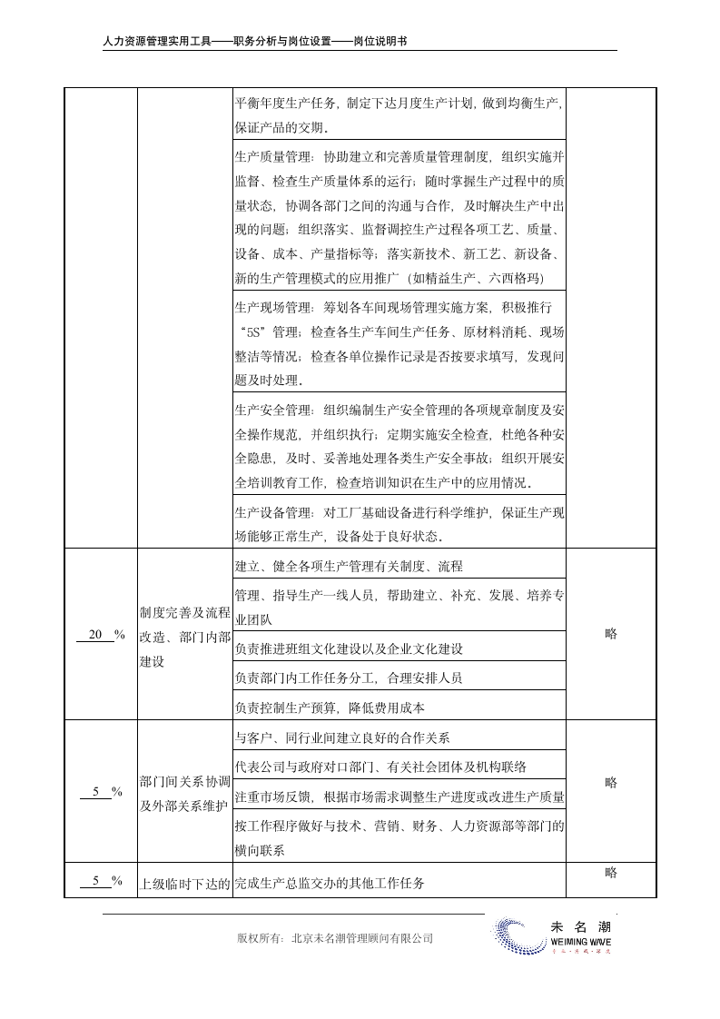 岗位说明书——生产部经理.doc第3页