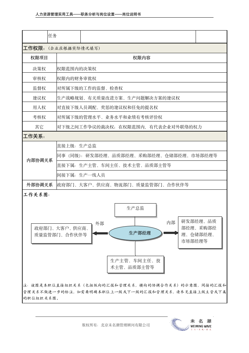 岗位说明书——生产部经理.doc第4页