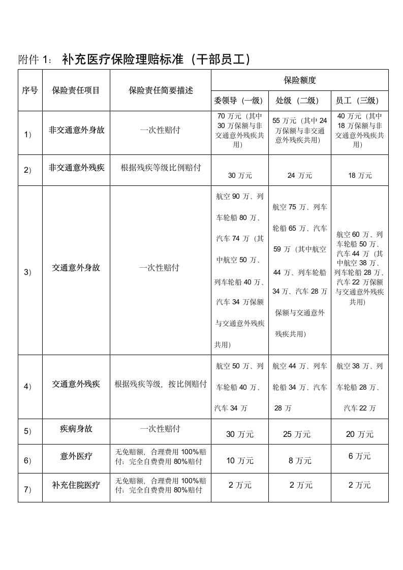 办理2019年度补充医疗保险的通知.docx第4页