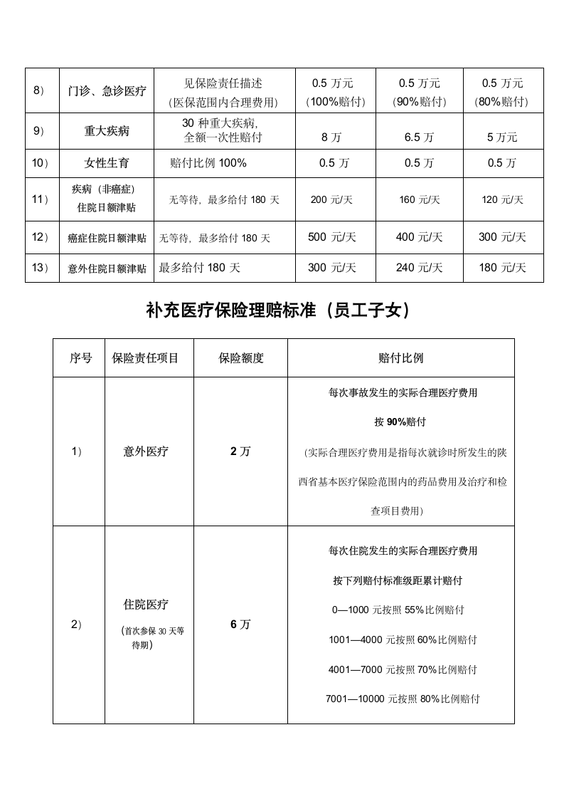 办理2019年度补充医疗保险的通知.docx第5页