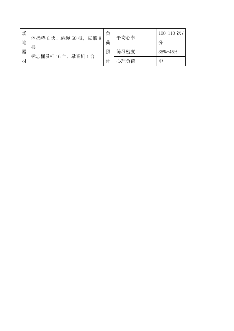 六年级体育  跨越式跳高  教案 全国通用.doc第5页