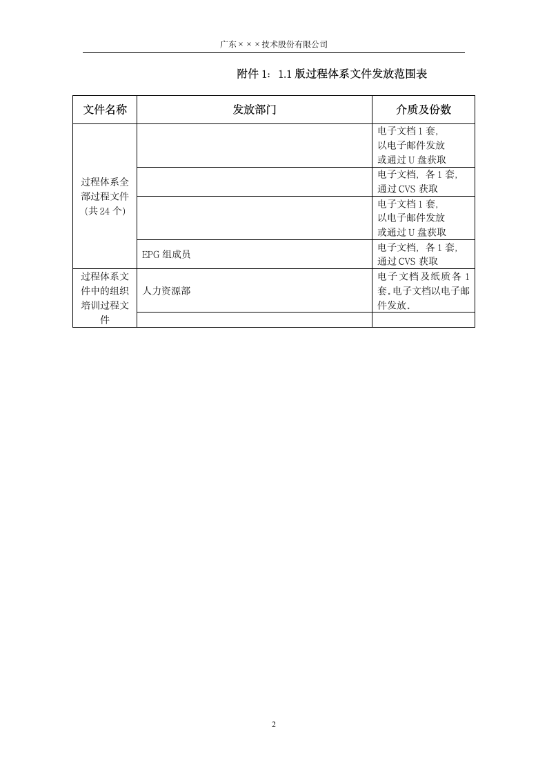 CMMI-过程文件发布通知模板.docx第2页