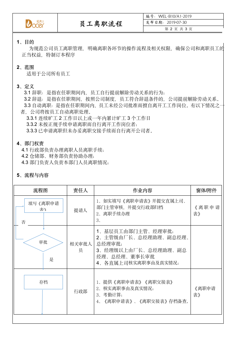 离职作业流程.docx第2页