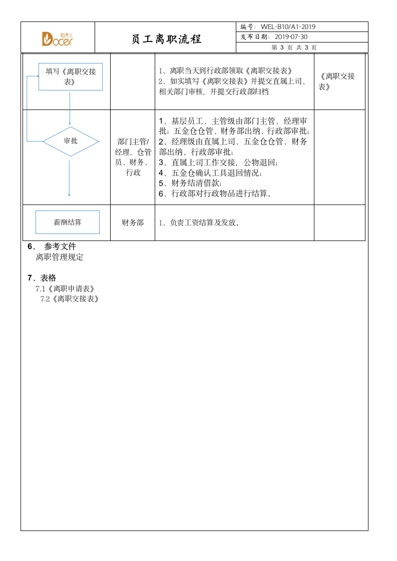 离职作业流程.docx第3页