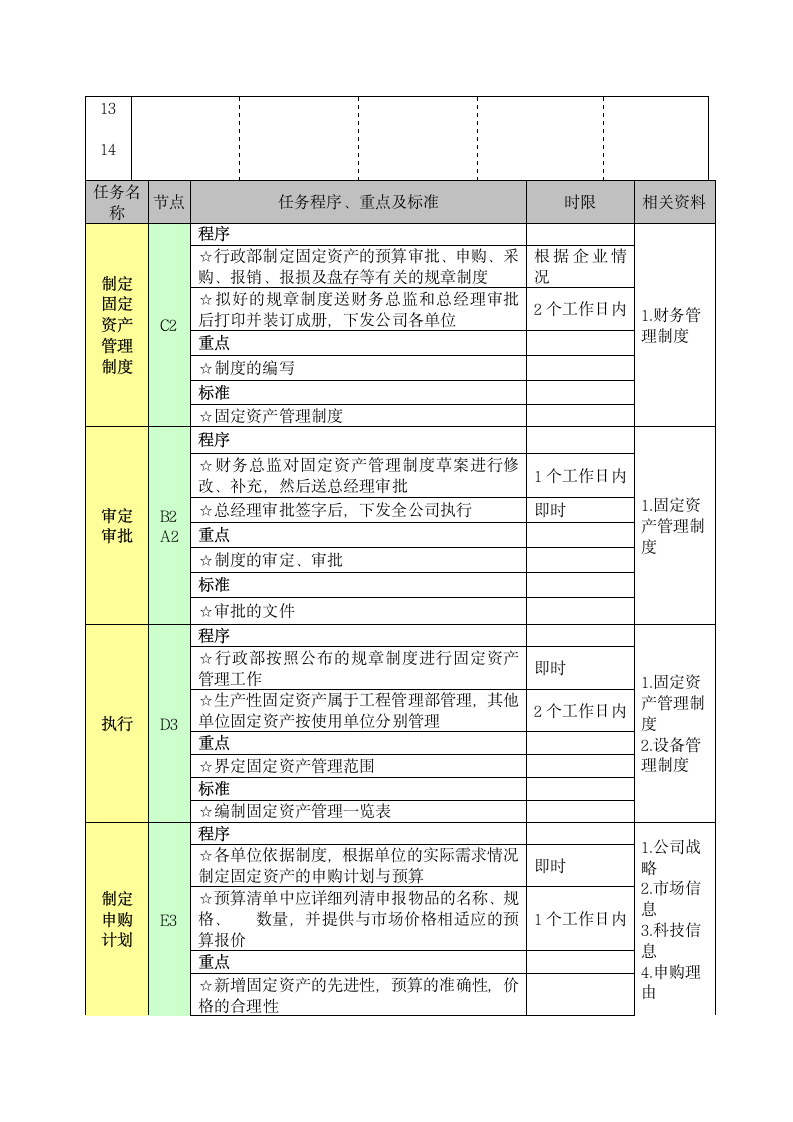 固定资产管理工作流程.doc第2页