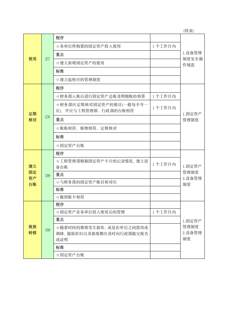 固定资产管理工作流程.doc第5页