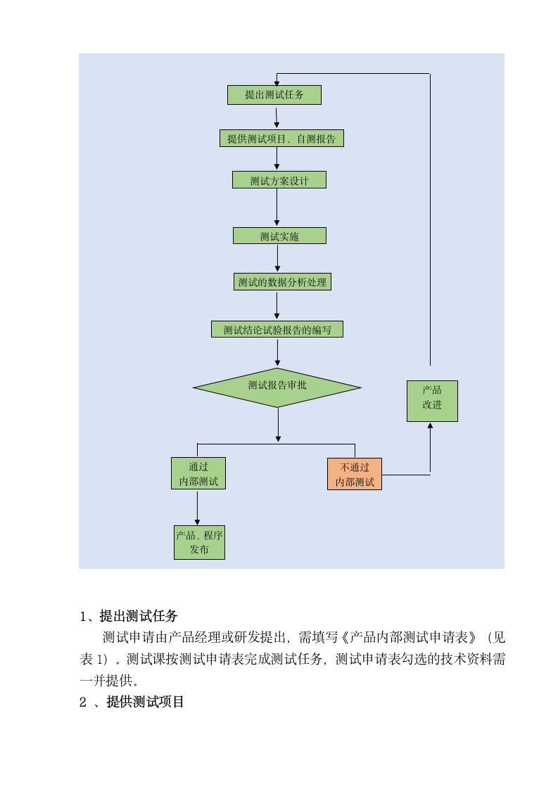 新产品内部测试流程.wps第2页