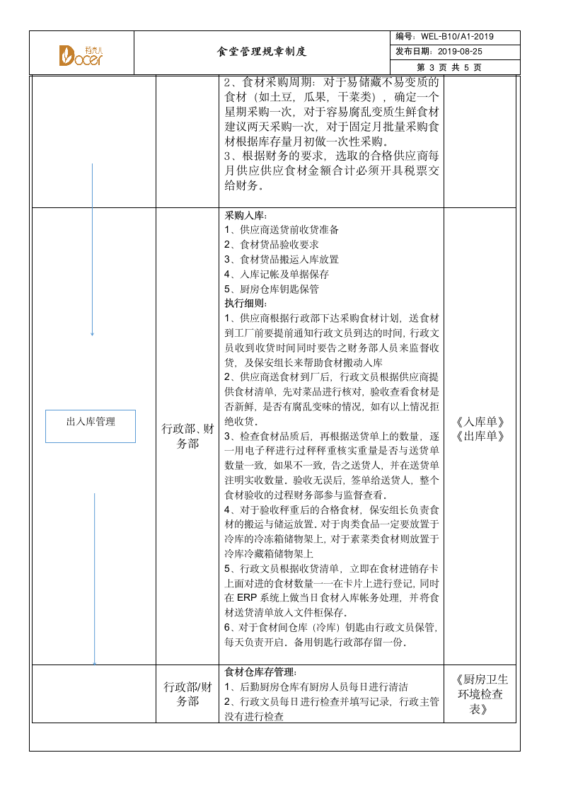 食堂管理规章制度.wps第3页