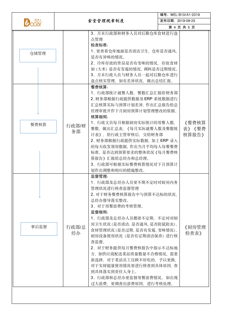 食堂管理规章制度.wps第4页