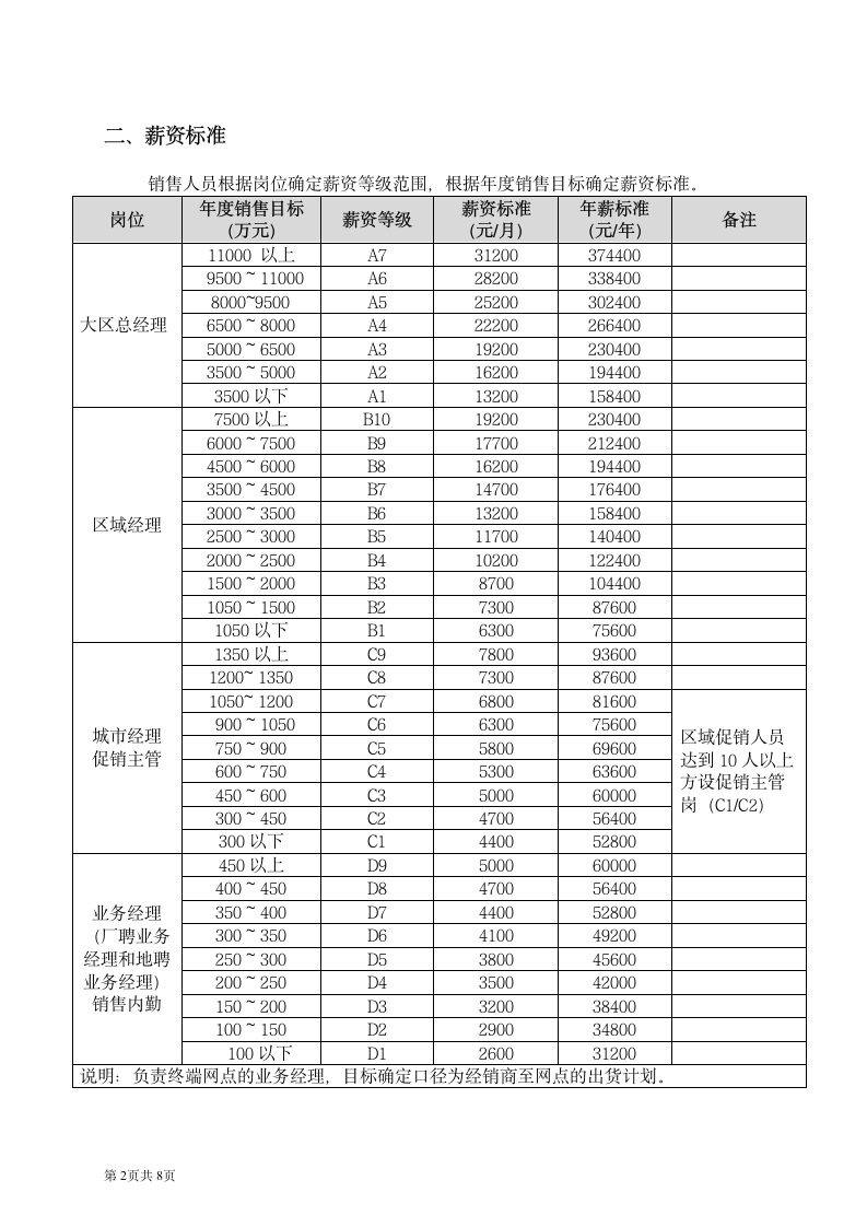 薪酬激励制度.docx第2页