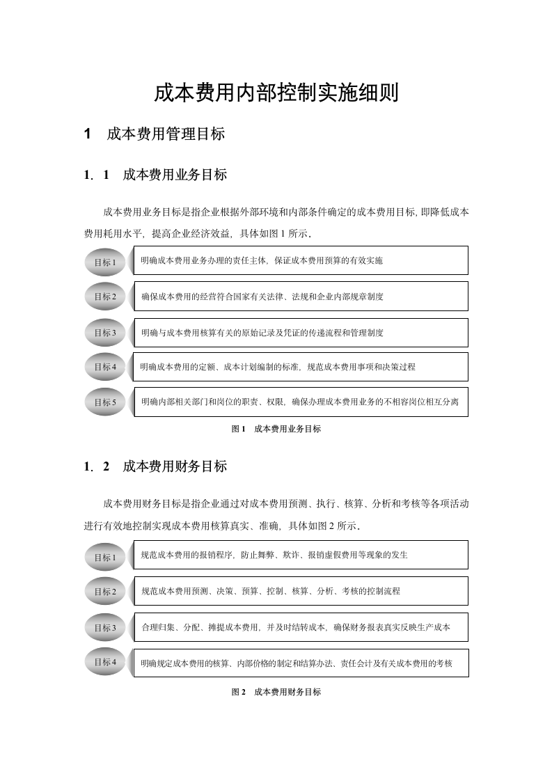 企业成本费用内部控制实施细则.docx