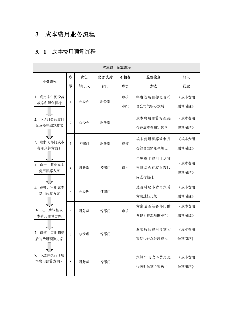 企业成本费用内部控制实施细则.docx第3页