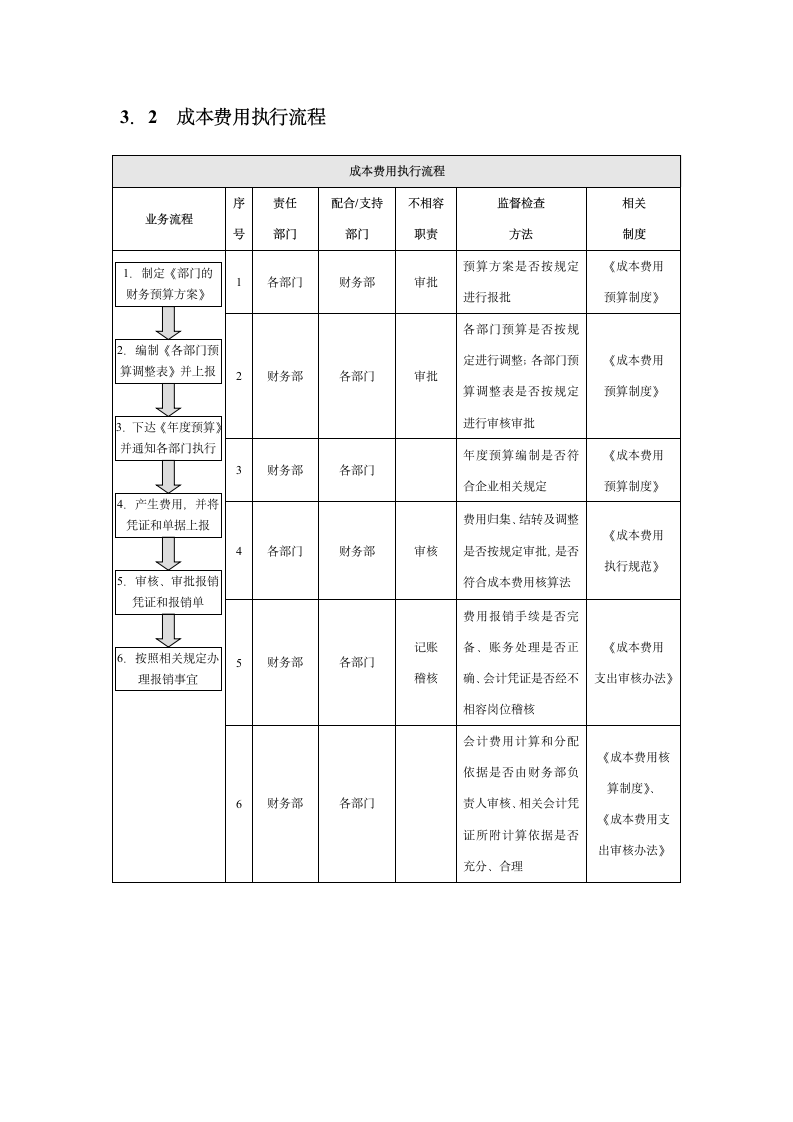 企业成本费用内部控制实施细则.docx第4页