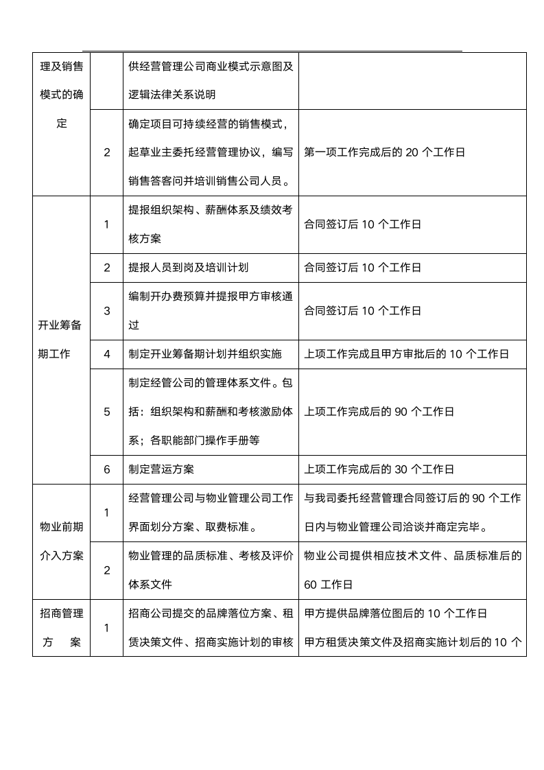 商业委托经营管理合同.doc第3页