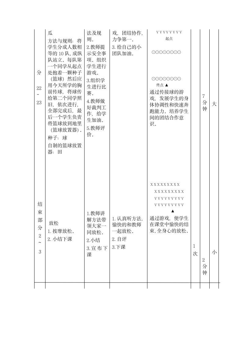 《篮球双手胸前传接球与游戏》（教案）（表格式） 体育与健康（水平三）五年级上册.doc第3页