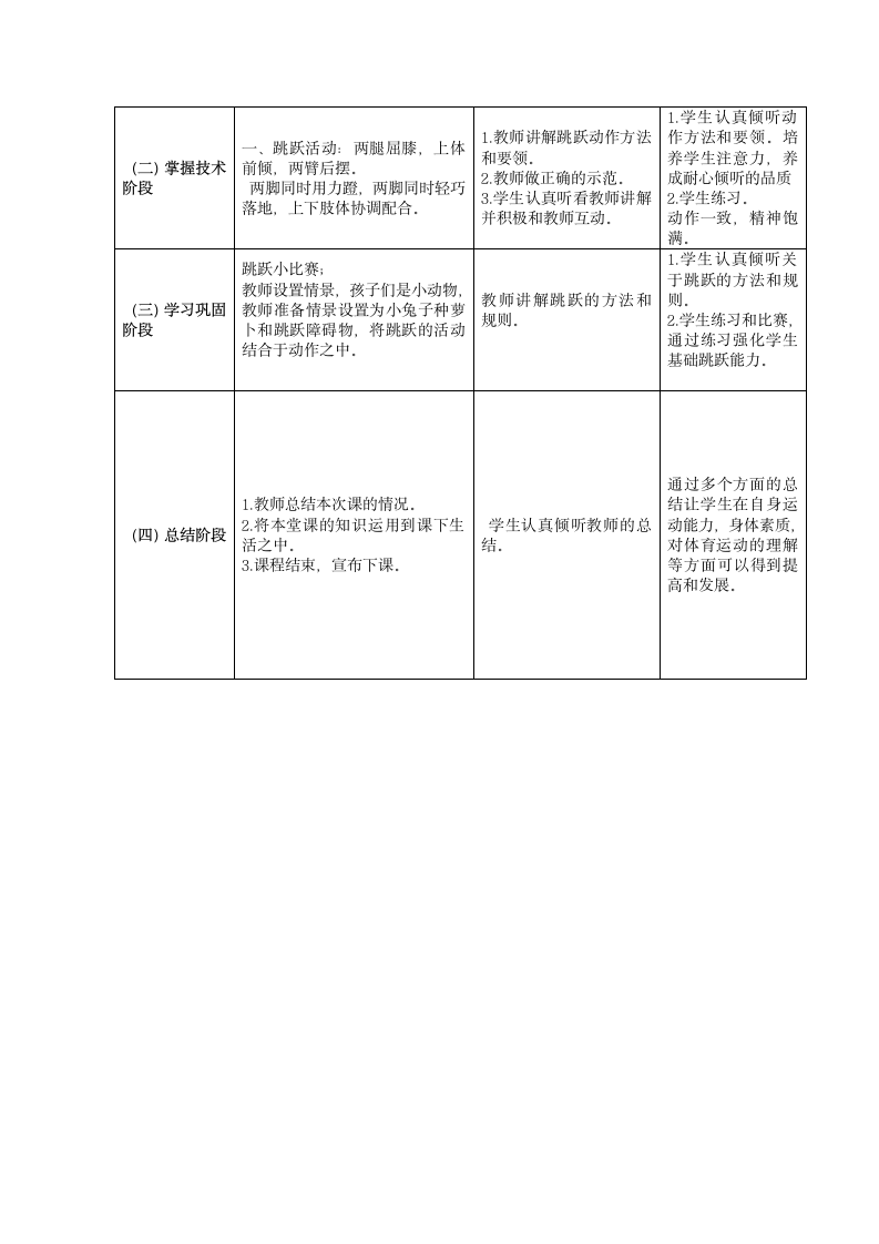 发展跳跃能力的练习与游戏（教案）（表格式）《体育与健康》（水平二）三年级上册.doc第2页