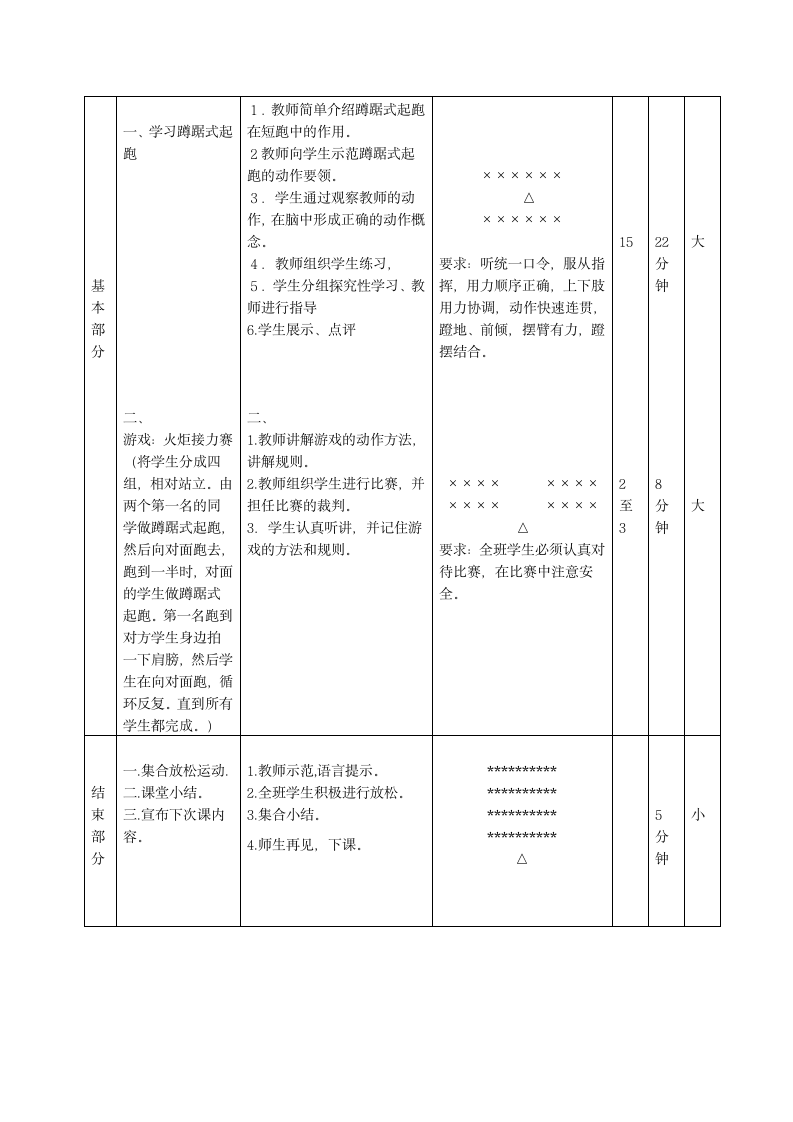 蹲踞式起跑与游戏（教案）-2021-2022学年人教版体育与健康七年级全一册（表格式）.doc第2页