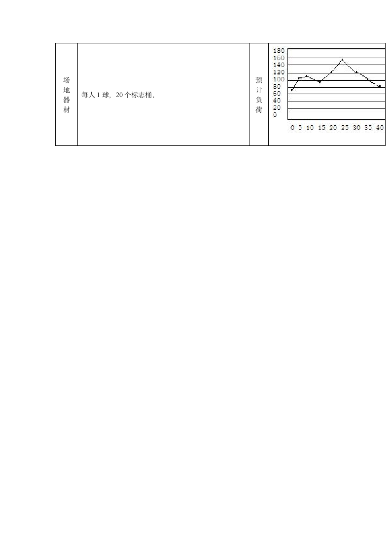 人教版三~四年级体育与健康 6.1.6小篮球 发展小篮球活动能力的练习与游戏  教案.doc第5页