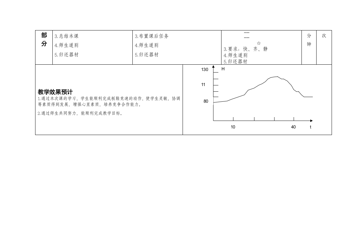 板鞋竞速与齐心协力游戏（教案）（表格式） 《体育与健康》（水平二）三年级上册.doc第5页