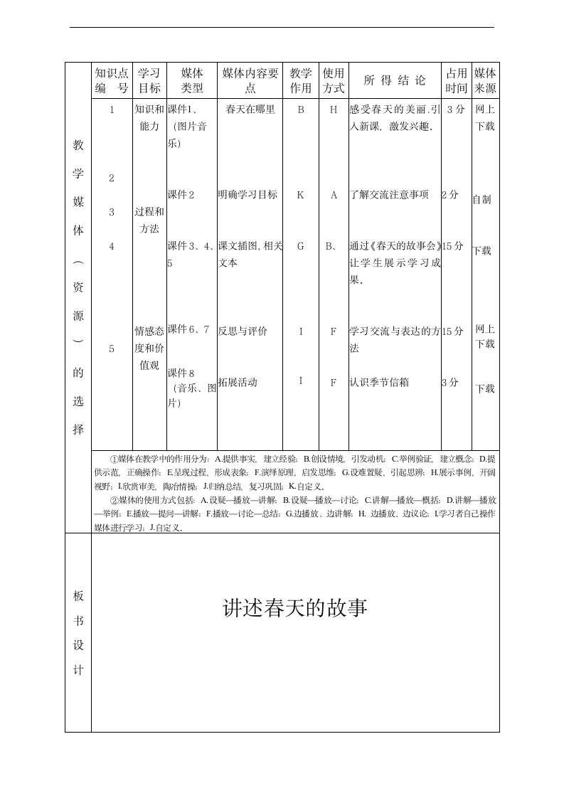 小学科学大象版五年级下册《3.讲述春天的故事 表格式》教材教案.docx第2页