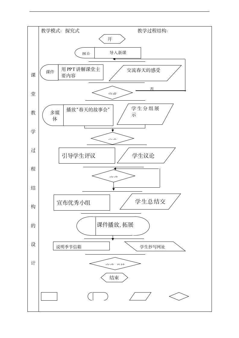 小学科学大象版五年级下册《3.讲述春天的故事 表格式》教材教案.docx第3页