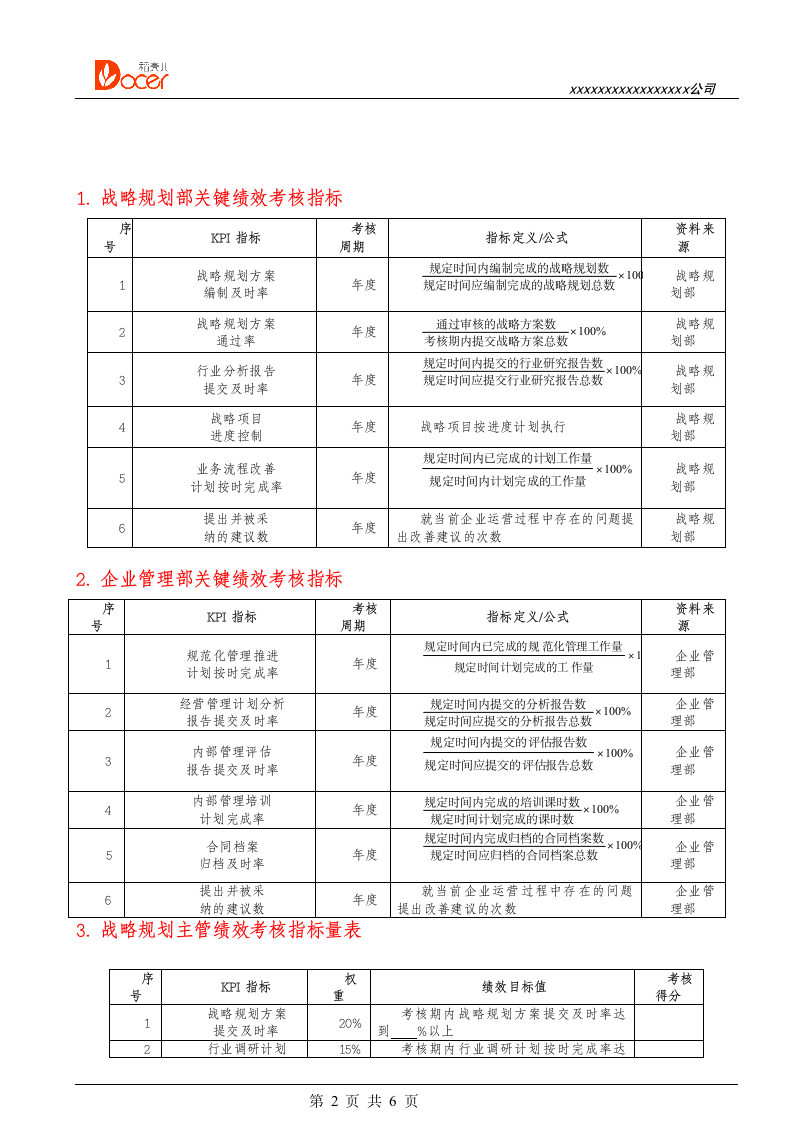 战略管理人员绩效考核.docx第2页