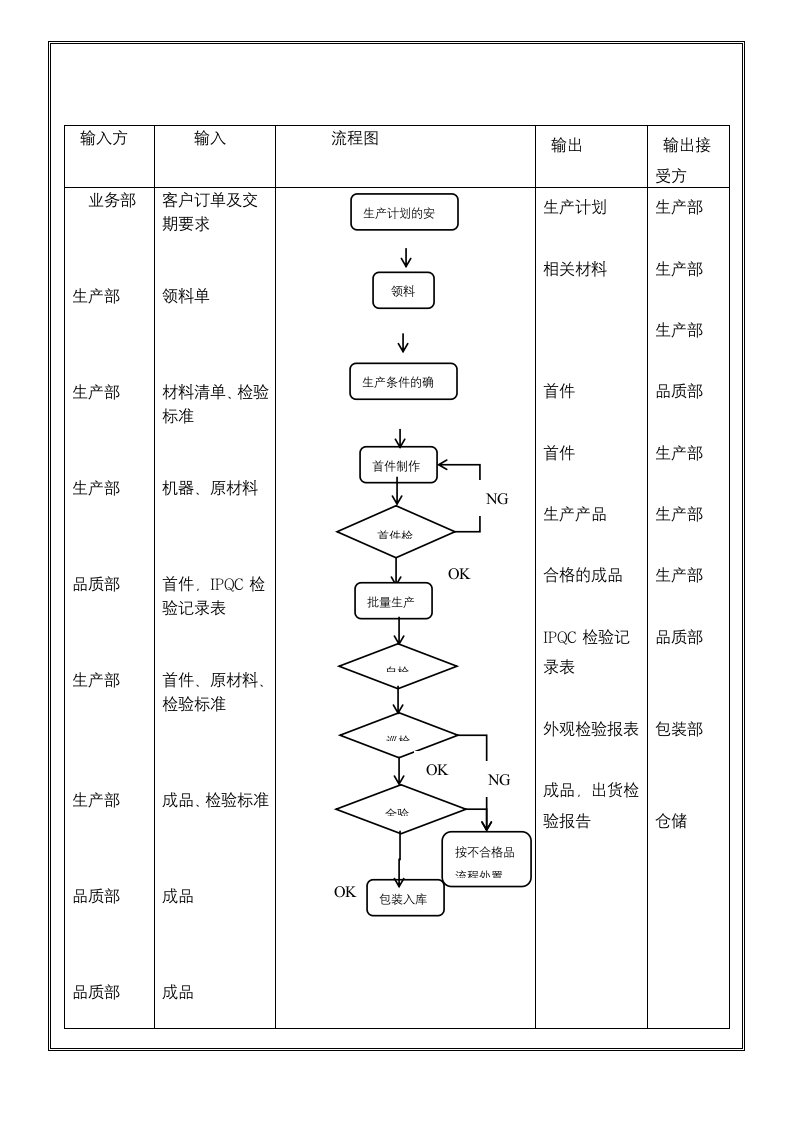 体系认证--制程控制程序.docx第9页