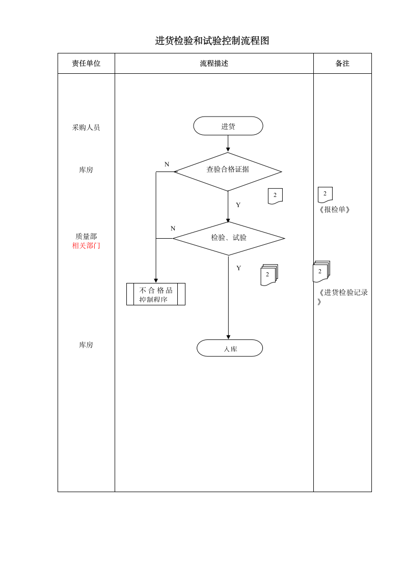 XX公司产品监视和测量控制程序.doc第2页