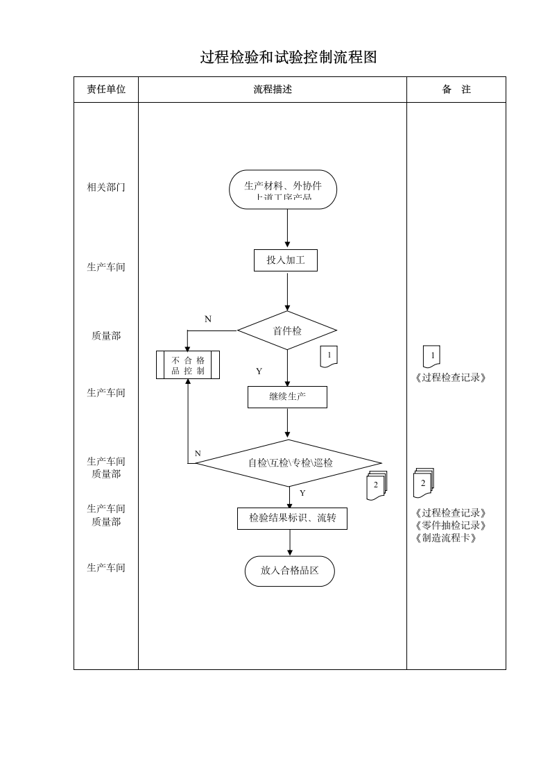 XX公司产品监视和测量控制程序.doc第3页