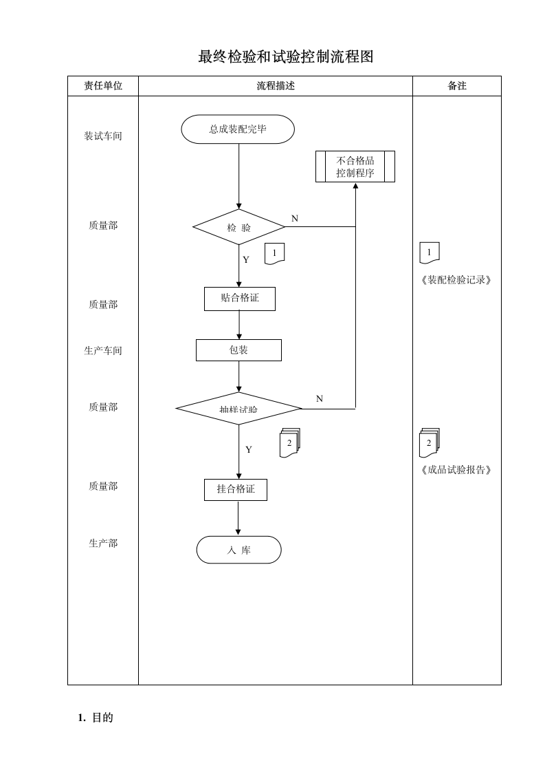 XX公司产品监视和测量控制程序.doc第4页