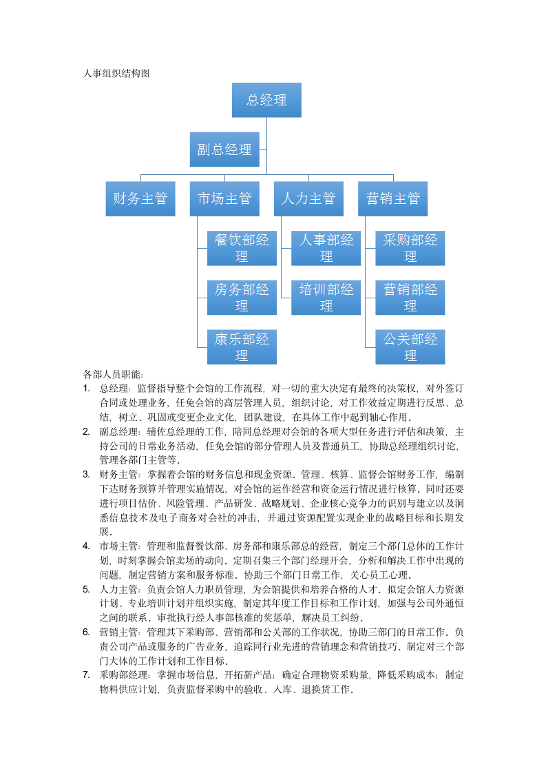 人事组织结构图.wps第1页