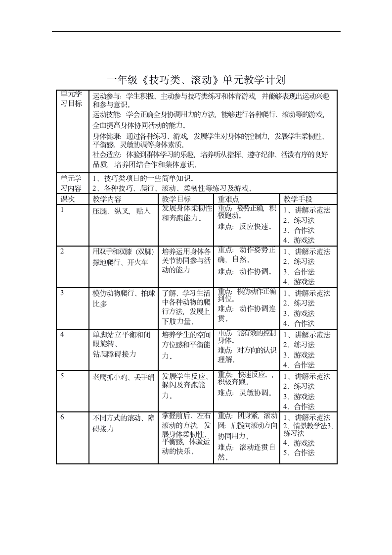 体育与健康一年级下册 左右直体滚动 教案.doc第3页