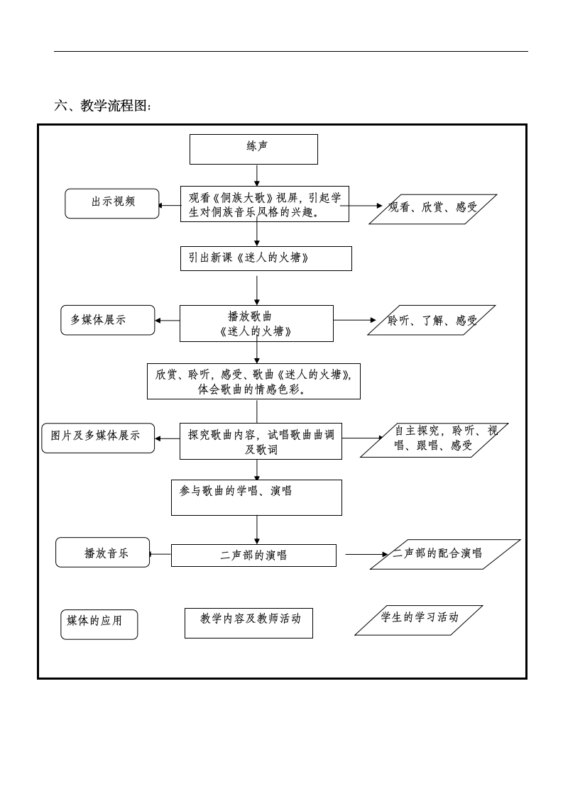 人音版五年级音乐下册（简谱）第2课《迷人的火塘》教学设计.doc第4页