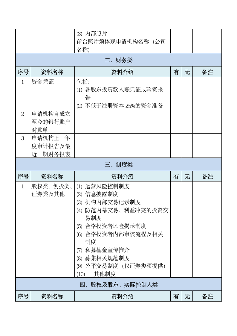 私募基金管理人登记材料清单.docx第2页