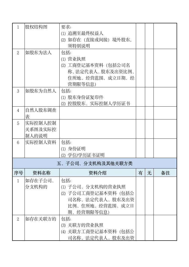 私募基金管理人登记材料清单.docx第3页