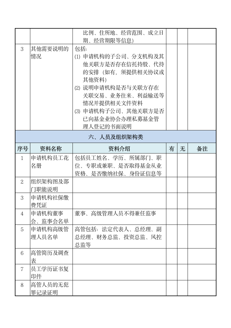 私募基金管理人登记材料清单.docx第4页