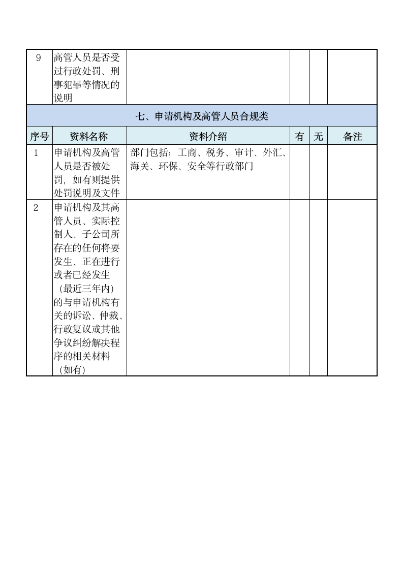 私募基金管理人登记材料清单.docx第5页