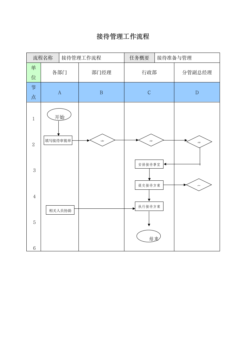 接待管理工作流程.doc