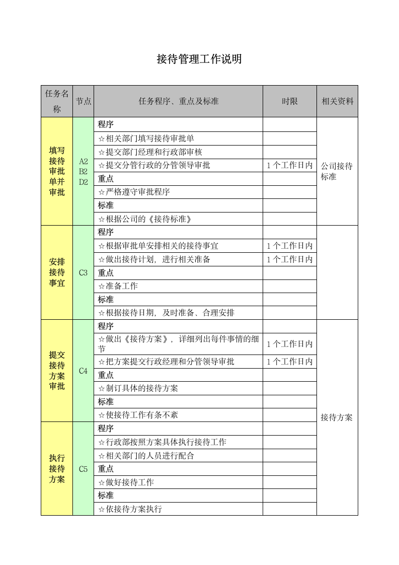 接待管理工作流程.doc第2页