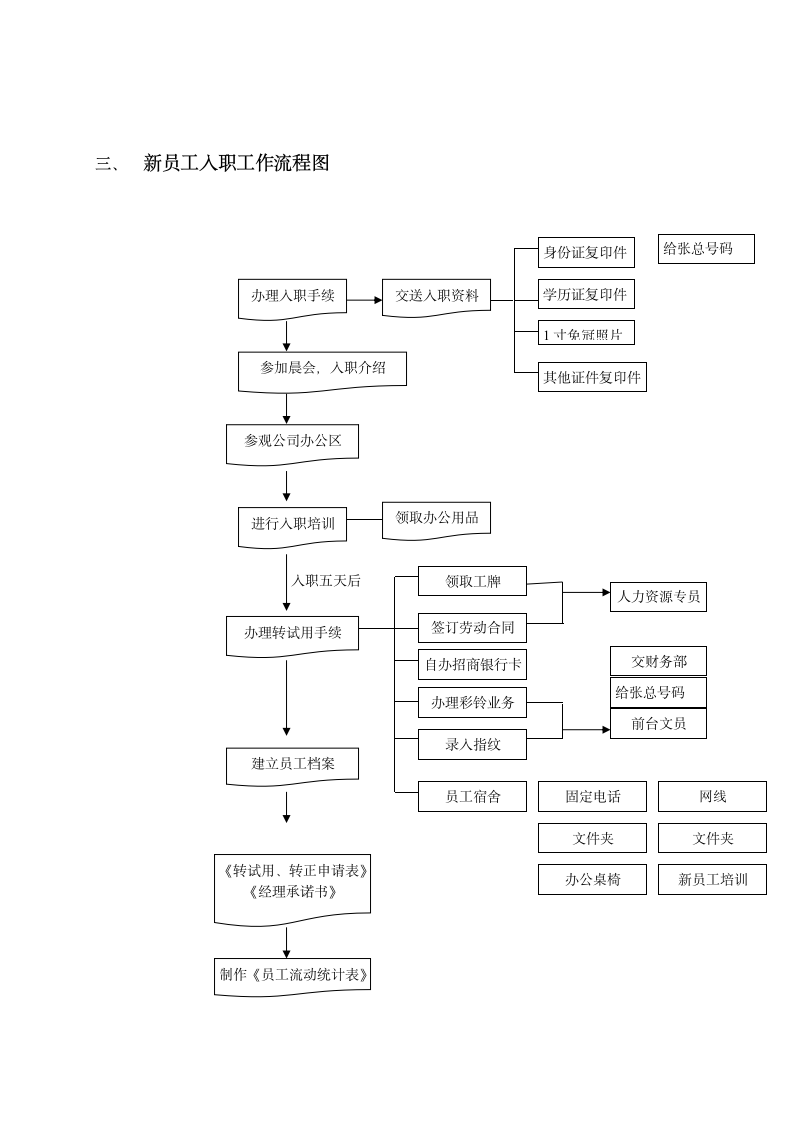 新员工入职工作程序及流程图.doc第2页