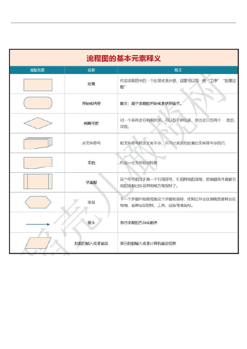 招聘管理流程图.docx第2页