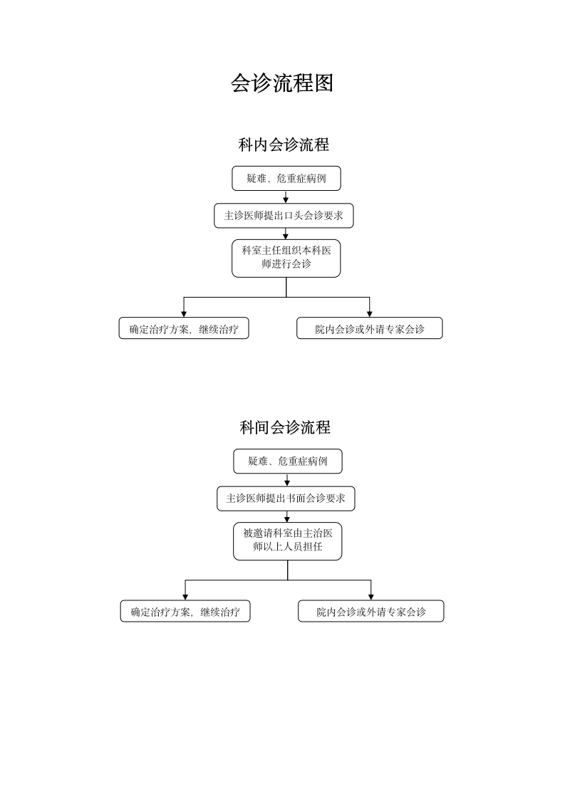 会诊流程图.wps