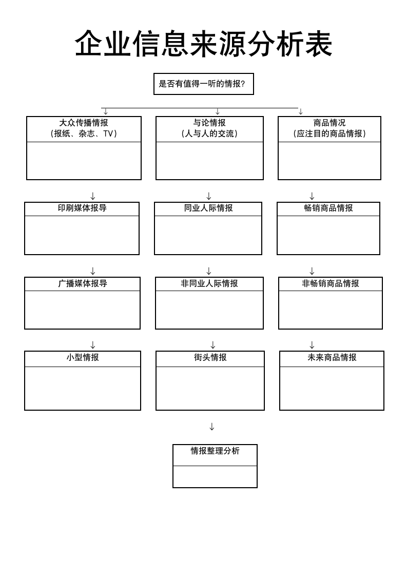 企业信息来源分析表.doc